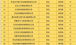 红河最新爆料,揭秘事件背后惊人真相