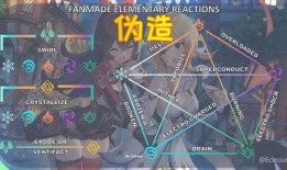 原神最新爆料草元素,生机盎然的奇幻冒险之旅